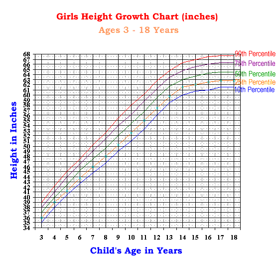 GirlsHeight_3_18.gif